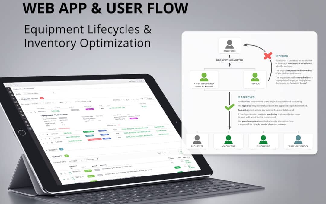 Workflow+ | Web App & User Flows