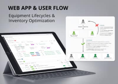Workflow+ | Web App & User Flows